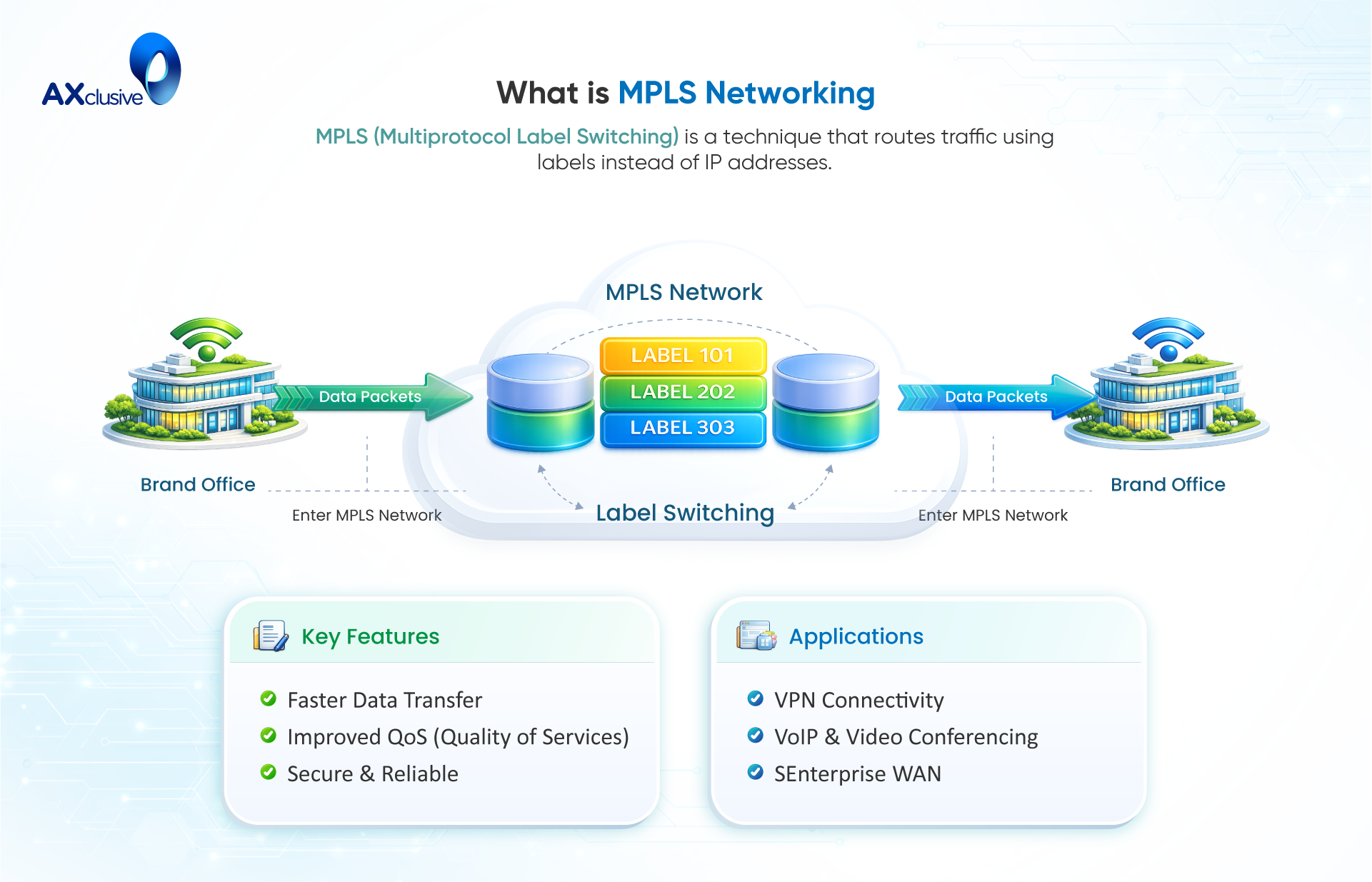 What Is MPLS? Definition and How It Works